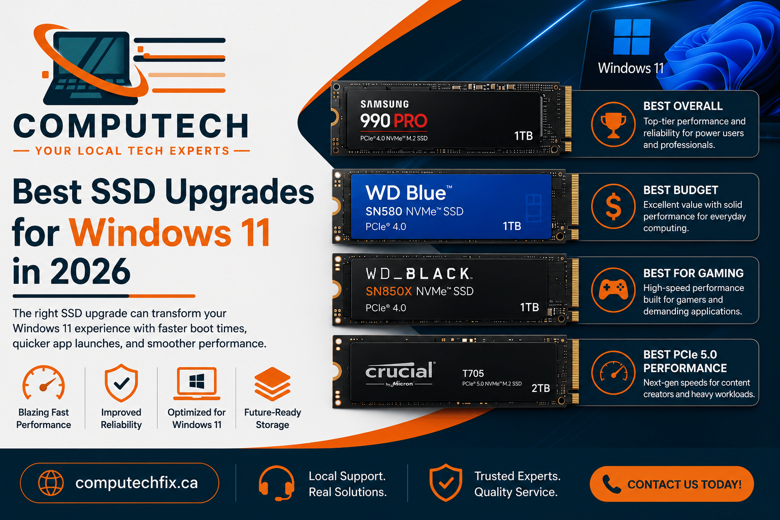 Best SSD upgrades for Windows 11 showing NVMe SSD installation and performance boost on a desktop PC